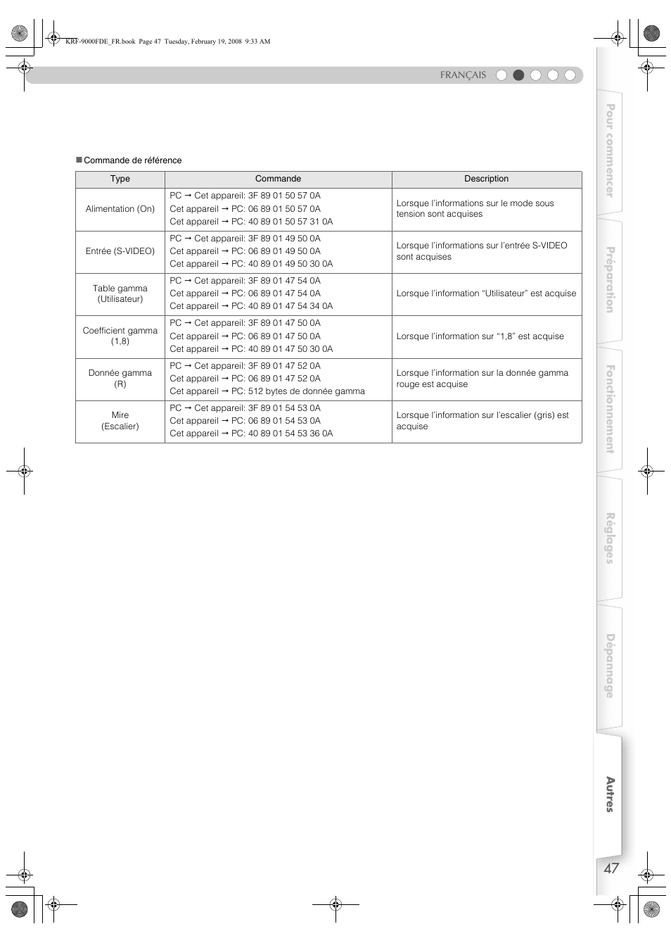 Pioneer KRF-9000FD User Manual | Page 99 / 259