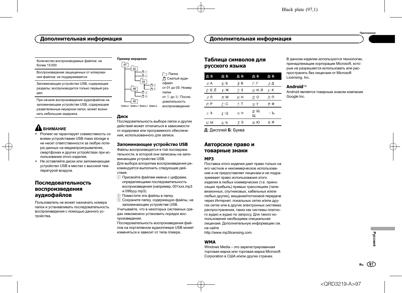 Последовательность воспроизведения аудиофайлов, Таблица символов для русского языка, Авторское право и товарные знаки | Дополнительная информация | Pioneer DEH-1600UBG User Manual | Page 97 / 100