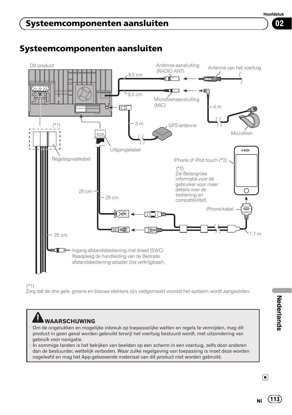 Systeemcomponenten aansluiten, 02 systeemcomponenten aansluiten, Nederlands | Pioneer SPH-DA02 User Manual | Page 113 / 152