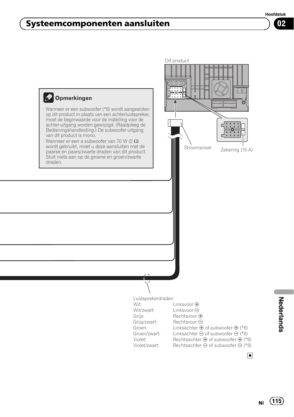 02 systeemcomponenten aansluiten, Nederlands | Pioneer SPH-DA02 User Manual | Page 115 / 152