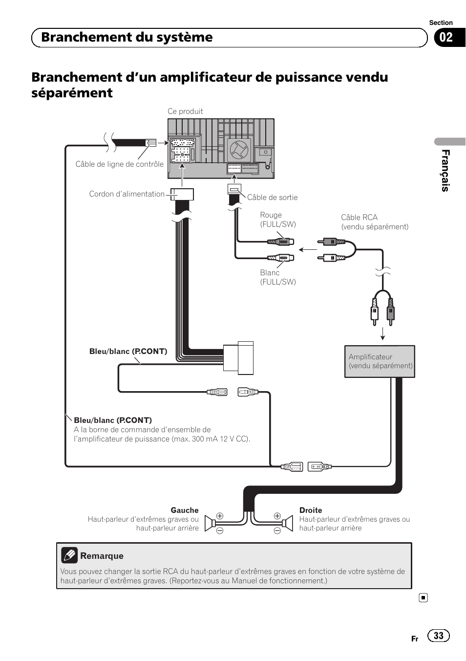 Branchement d, Un amplificateur de, Puissance vendu séparément | 02 branchement du système | Pioneer SPH-DA02 User Manual | Page 33 / 152