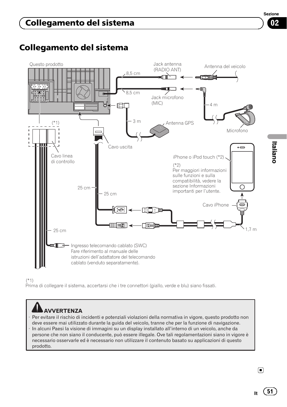 Collegamento del sistema, 02 collegamento del sistema, Italiano | Pioneer SPH-DA02 User Manual | Page 51 / 152
