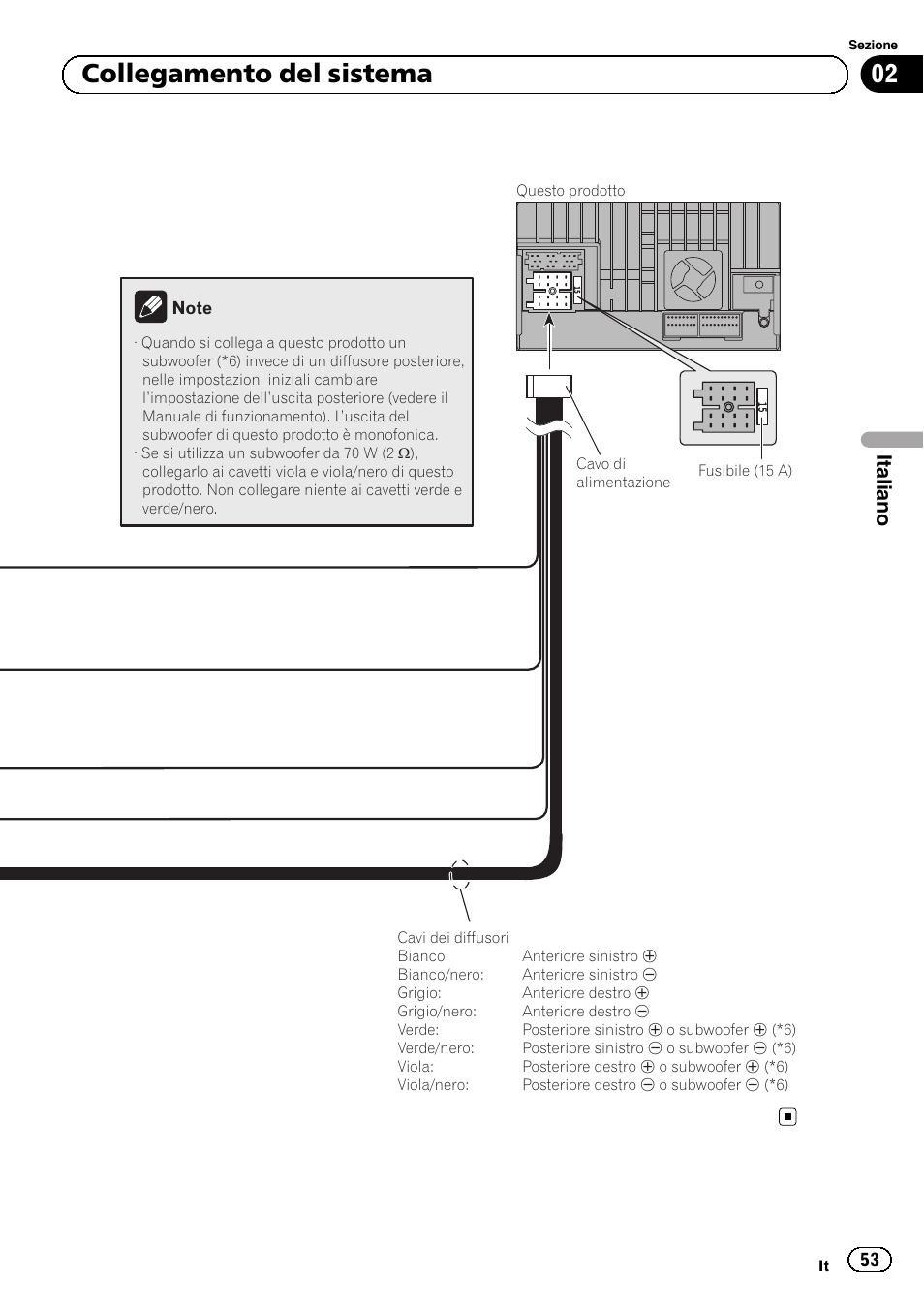 02 collegamento del sistema, Italiano | Pioneer SPH-DA02 User Manual | Page 53 / 152