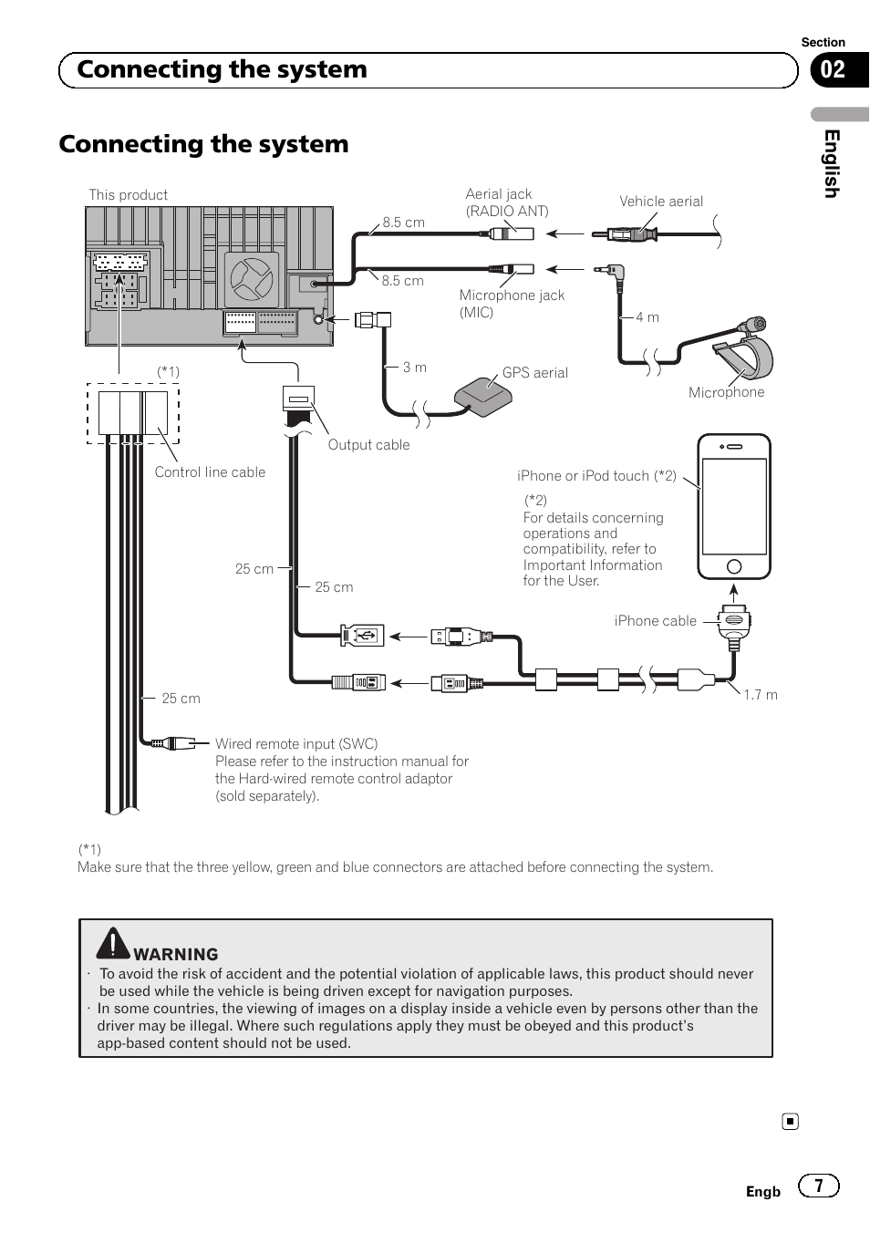 Connecting the system, 02 connecting the system, English | Pioneer SPH-DA02 User Manual | Page 7 / 152