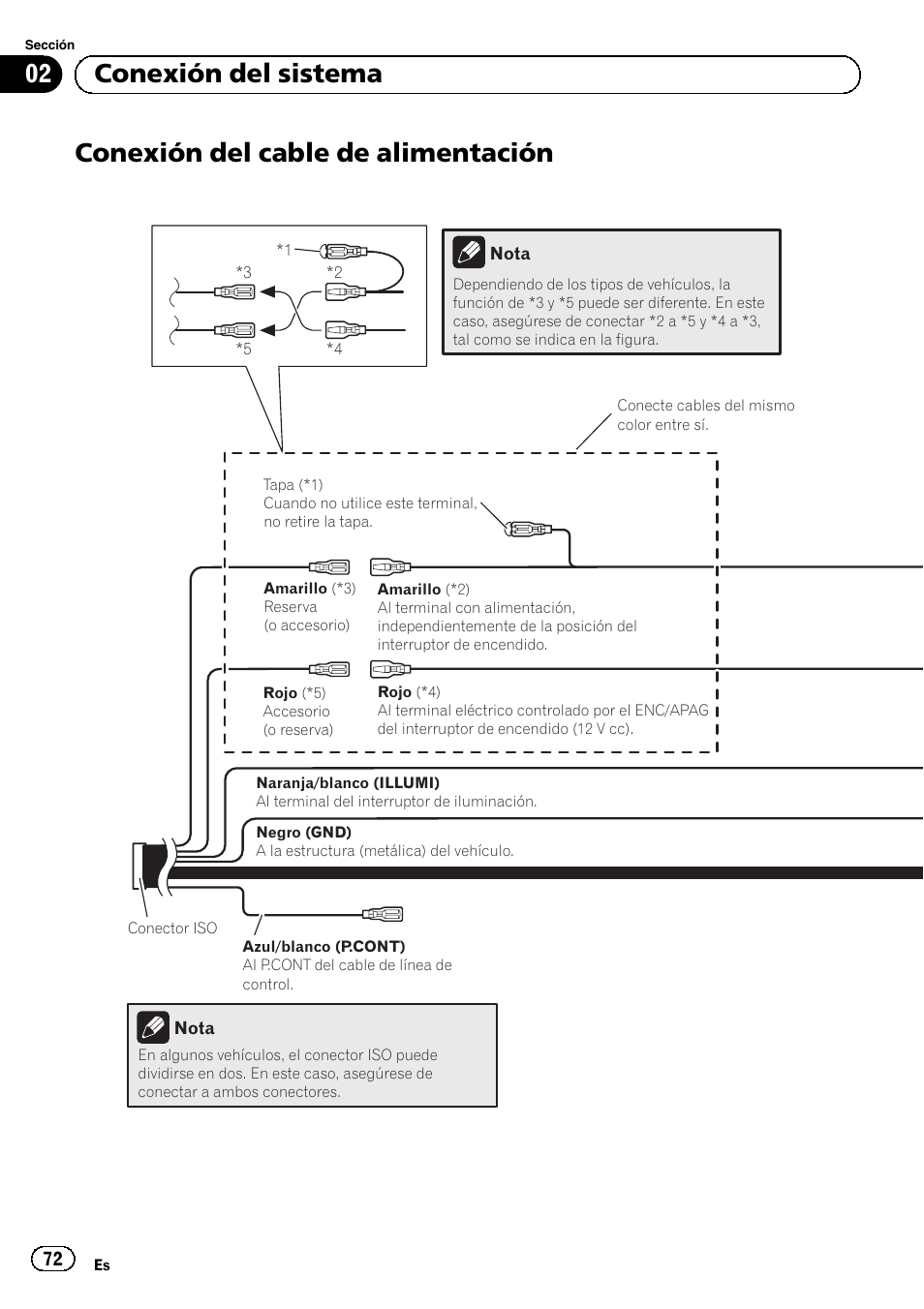 Conexión del cable de alimentación, 02 conexión del sistema | Pioneer SPH-DA02 User Manual | Page 72 / 152