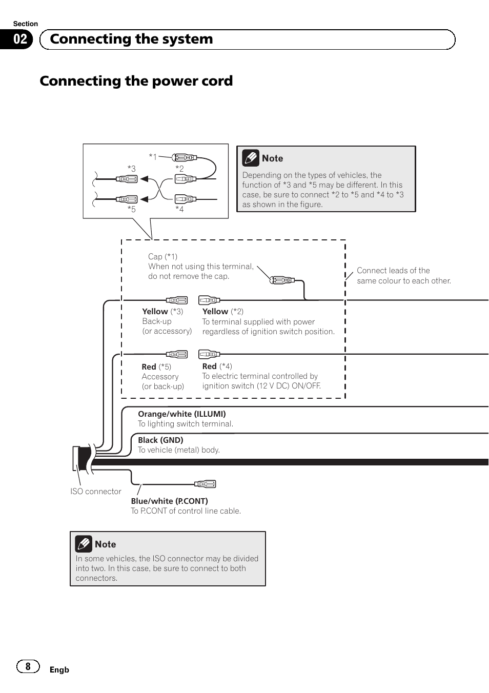 Connecting the power cord, 02 connecting the system | Pioneer SPH-DA02 User Manual | Page 8 / 152