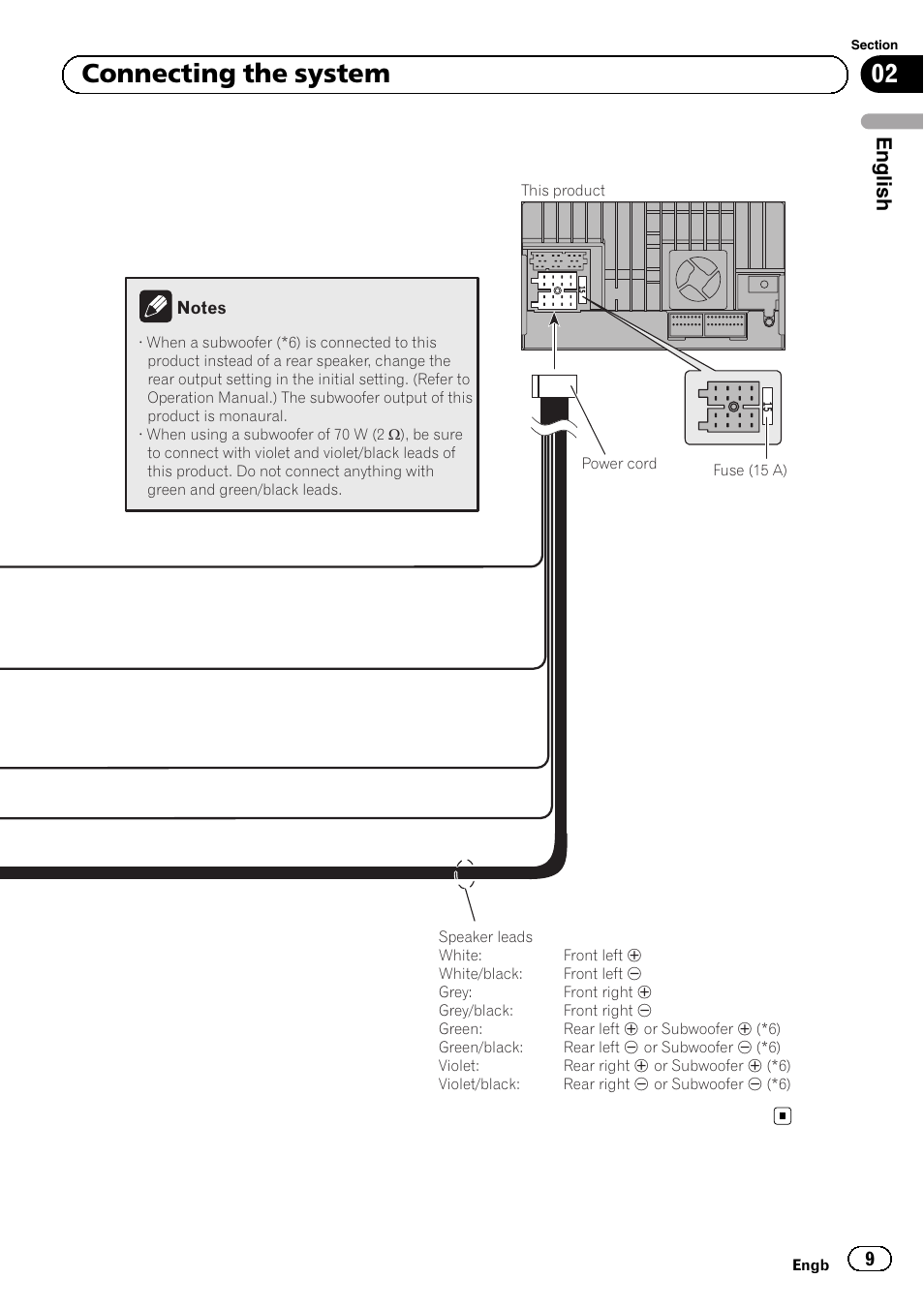 02 connecting the system, English | Pioneer SPH-DA02 User Manual | Page 9 / 152