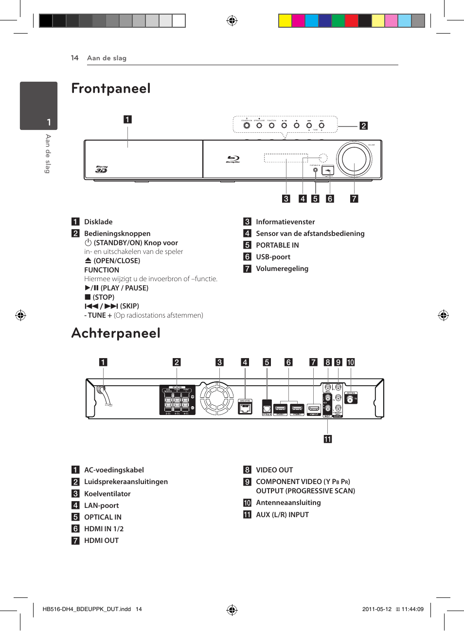 Frontpaneel, Achterpaneel | Pioneer BCS-FS111 User Manual | Page 320 / 376