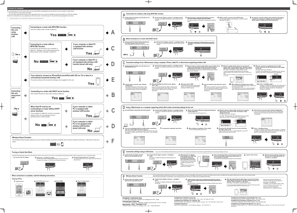 Ac d e, Bc d, Power on input network input volume wan 3 2 1 lan | Wan 3 2 1 lan, No yes yes no yes no yes yes no, Aux in dc in input volume standby/on, Input volume standby/on | Pioneer XW-SMA4-K User Manual | Page 2 / 2