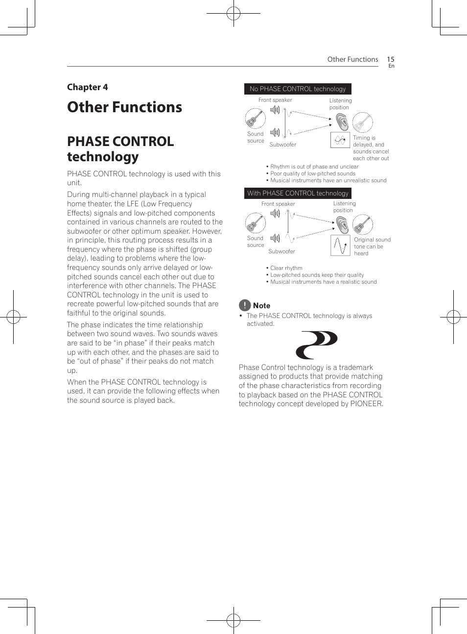 Other functions, Phase control technology, Chapter 4 | Pioneer SBX-300 User Manual | Page 15 / 28