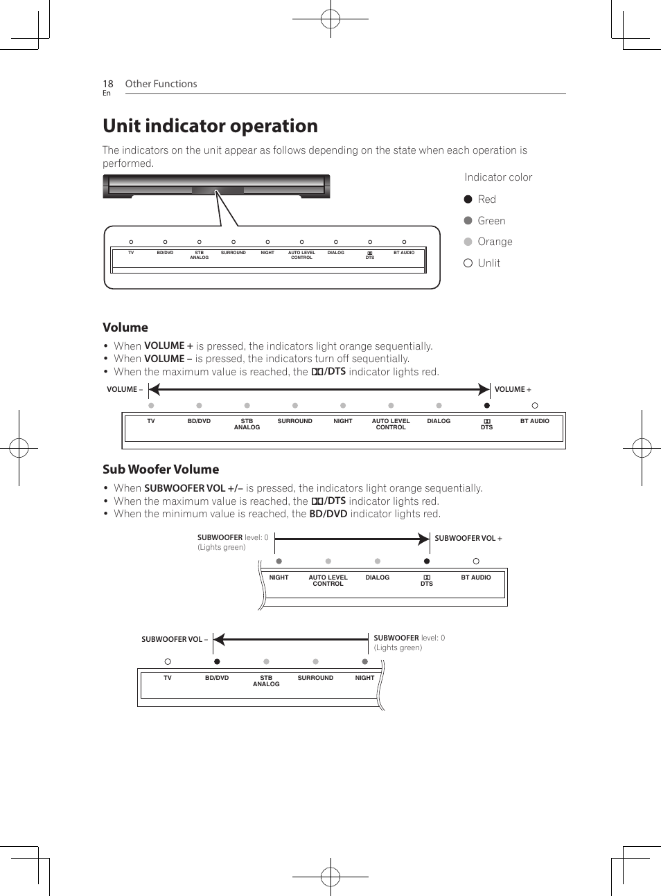 Unit indicator operation, Volume, Sub woofer volume | Other functions 18, Indicator color red green orange unlit | Pioneer SBX-300 User Manual | Page 18 / 28