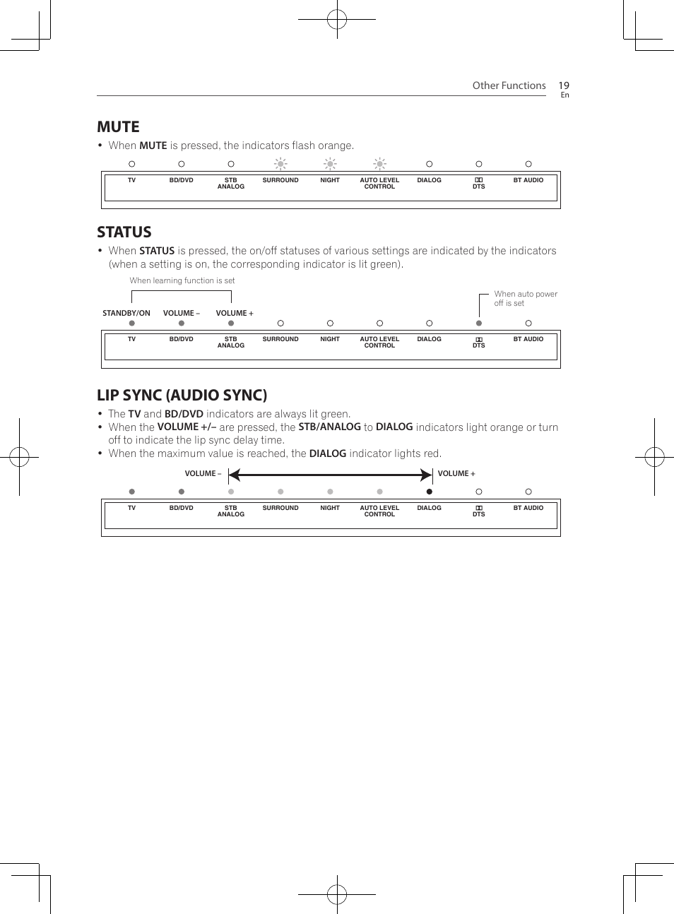 Mute, Status, Lip sync (audio sync) | Other functions 19, When mute is pressed, the indicators flash orange | Pioneer SBX-300 User Manual | Page 19 / 28