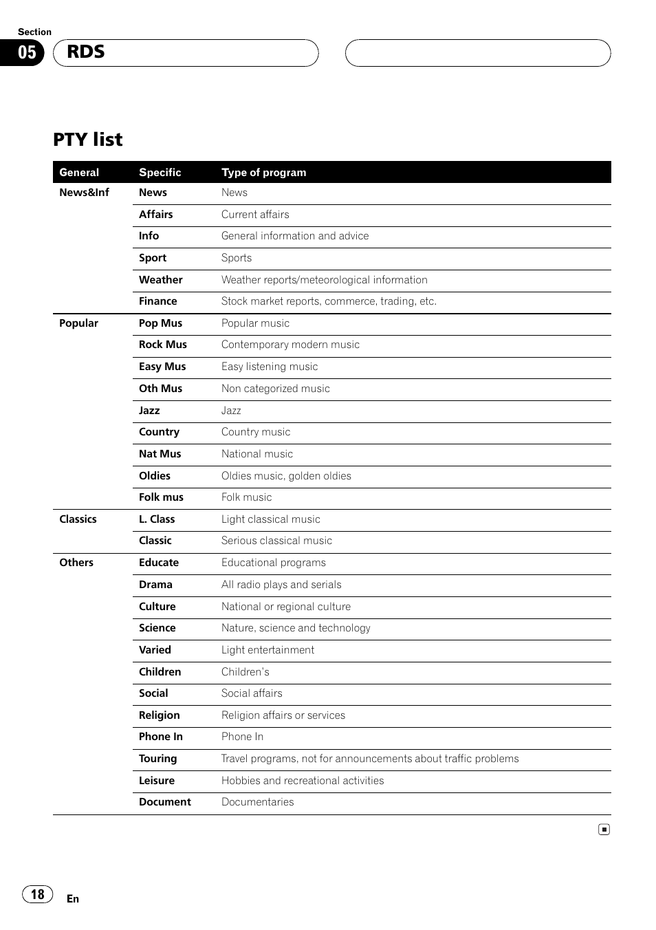 Pty list 18, Pty list | Pioneer DEH-P6500R User Manual | Page 18 / 108