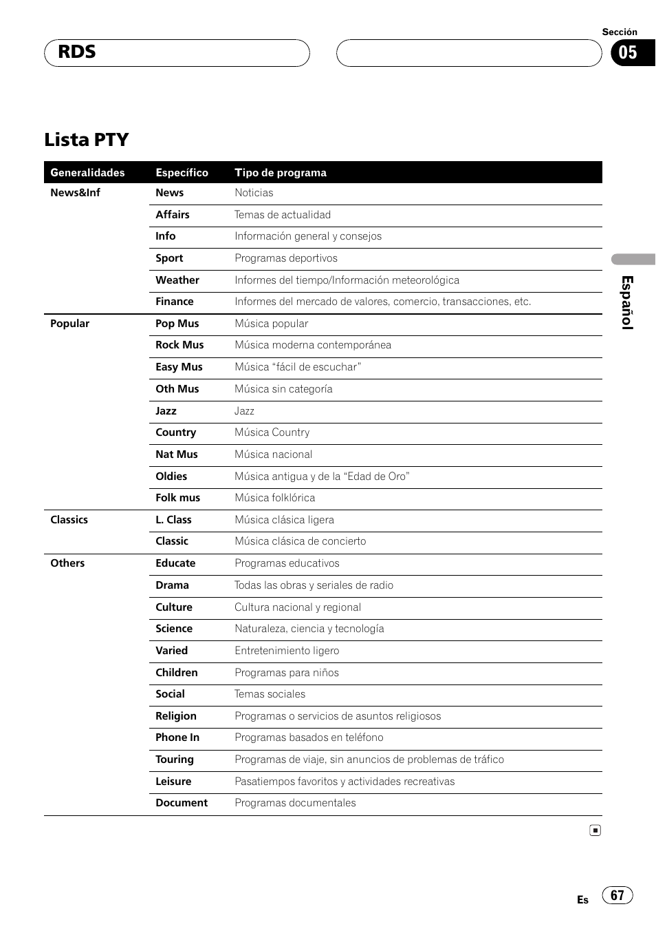 Lista pty 67, Lista pty, Español | Pioneer DEH-P6500R User Manual | Page 67 / 108