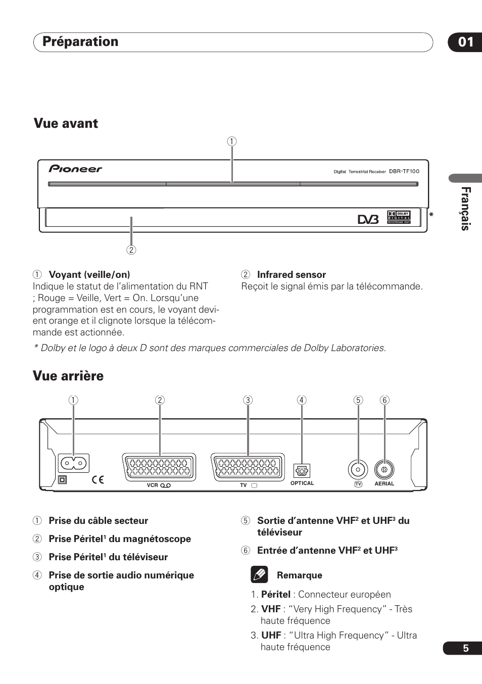 Préparation 01, Vue avant, Vue arrière | Fra nç ais | Pioneer DBR-TF100 User Manual | Page 49 / 136