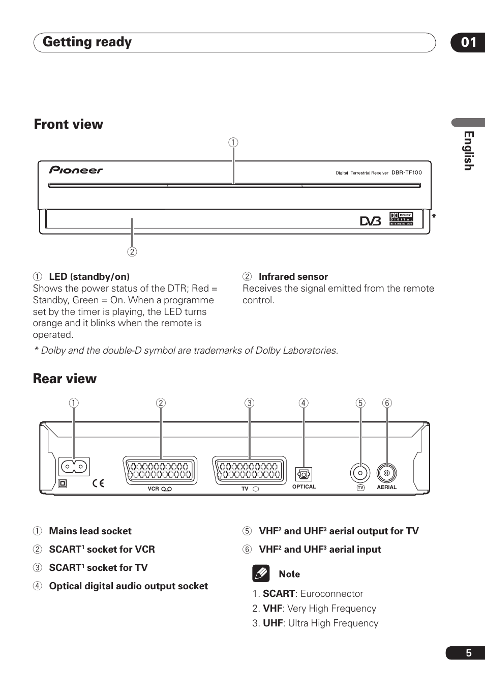 Getting ready 01, Front view, Rear view | En gli sh | Pioneer DBR-TF100 User Manual | Page 5 / 136