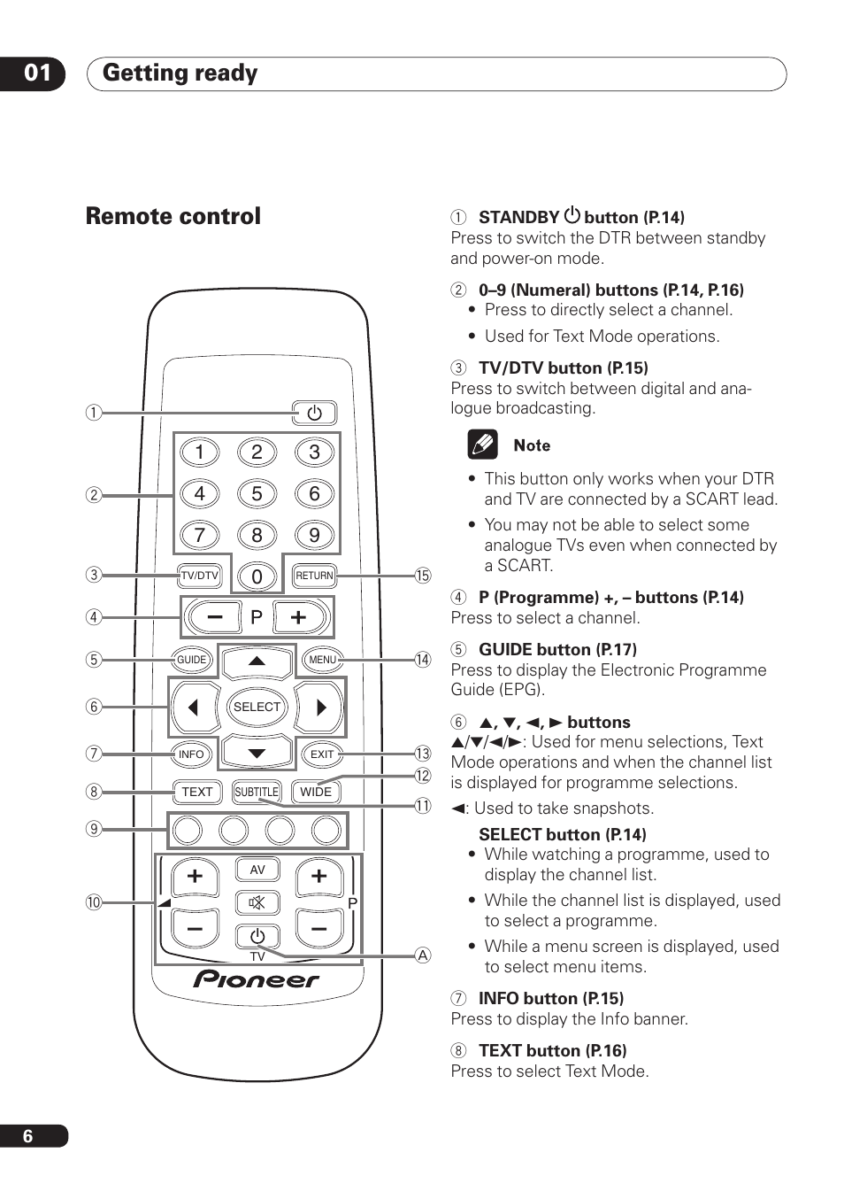 Getting ready 01, Remote control | Pioneer DBR-TF100 User Manual | Page 6 / 136