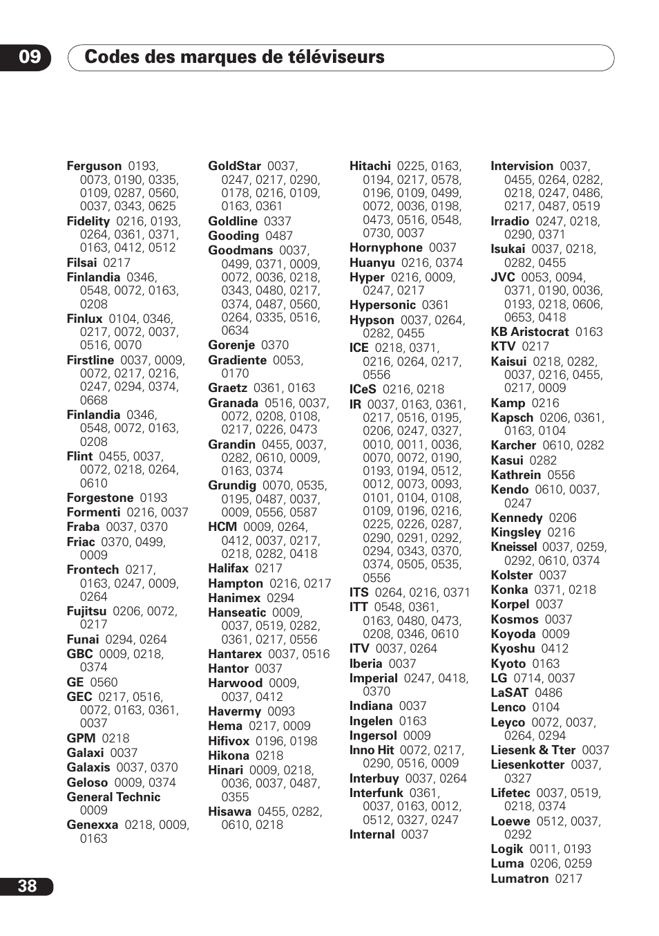 Codes des marques de téléviseurs 09 | Pioneer DBR-TF100 User Manual | Page 82 / 136