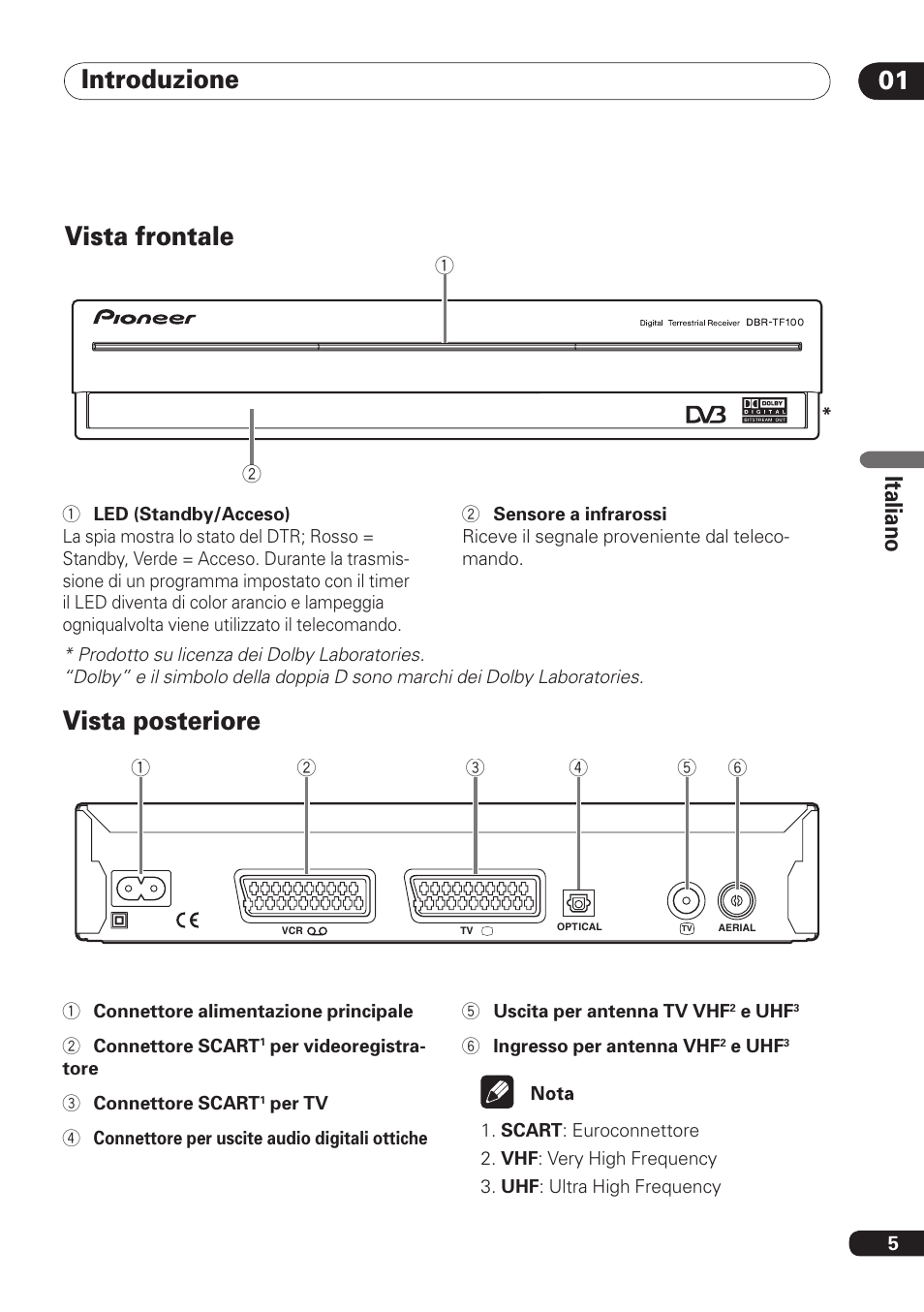 Introduzione 01, Vista frontale, Vista posteriore | Ita lia no | Pioneer DBR-TF100 User Manual | Page 93 / 136
