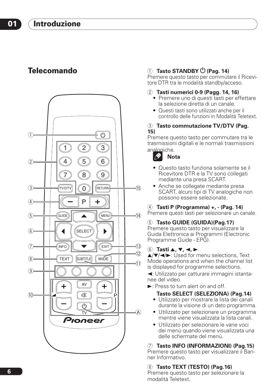 Introduzione 01, Telecomando | Pioneer DBR-TF100 User Manual | Page 94 / 136