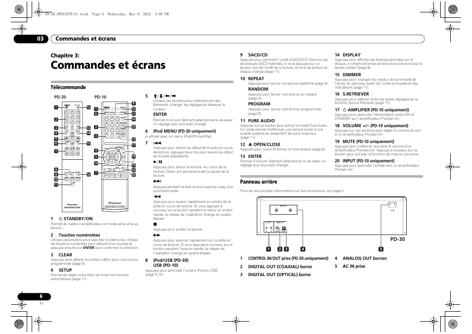 Télécommande, Panneau arrière, Commandes et écrans | Pioneer PD-10-K User Manual | Page 20 / 100