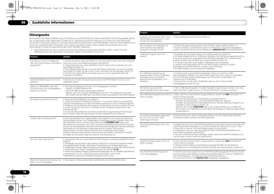 Störungssuche, Zusätzliche informationen 06 | Pioneer PD-10-K User Manual | Page 42 / 100