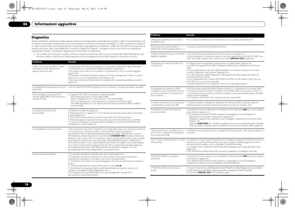 Diagnostica, Informazioni aggiuntive 06 | Pioneer PD-10-K User Manual | Page 56 / 100