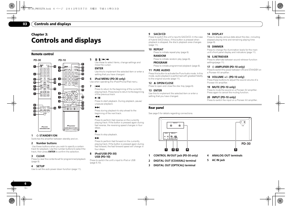 Controls and displays, Remote control, Rear panel | Remote control rear panel | Pioneer PD-10-K User Manual | Page 6 / 100