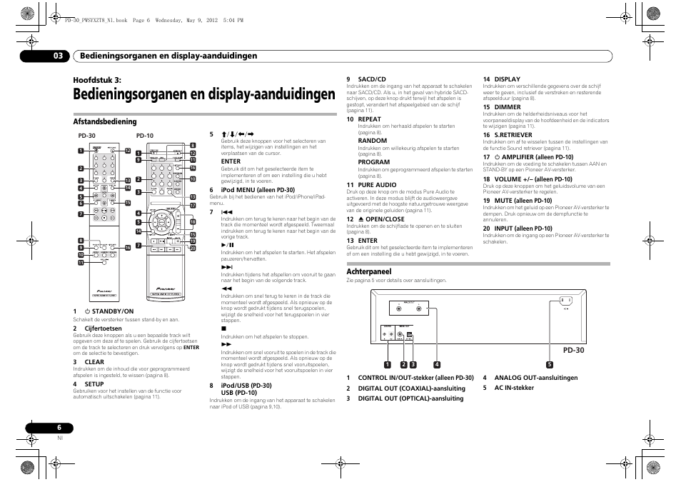 Afstandsbediening, Achterpaneel, Bedieningsorganen en display-aanduidingen | Pioneer PD-10-K User Manual | Page 62 / 100