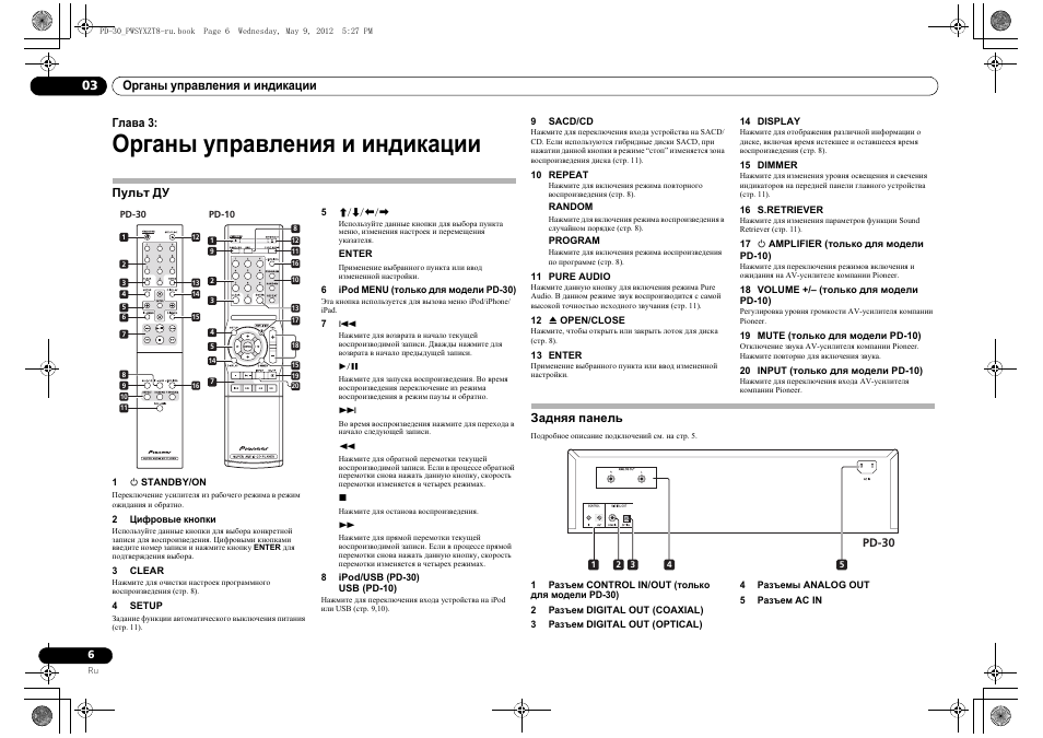 Пульт ду, Задняя панель, Органы управления и индикации | Pioneer PD-10-K User Manual | Page 90 / 100