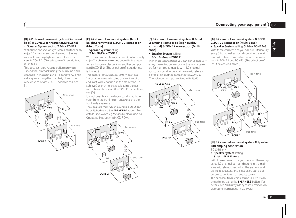 02 connecting your equipment | Pioneer SC-LX75 User Manual | Page 11 / 104