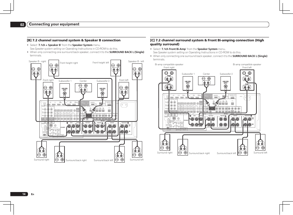 Single), 02 connecting your equipment | Pioneer SC-LX75 User Manual | Page 14 / 104