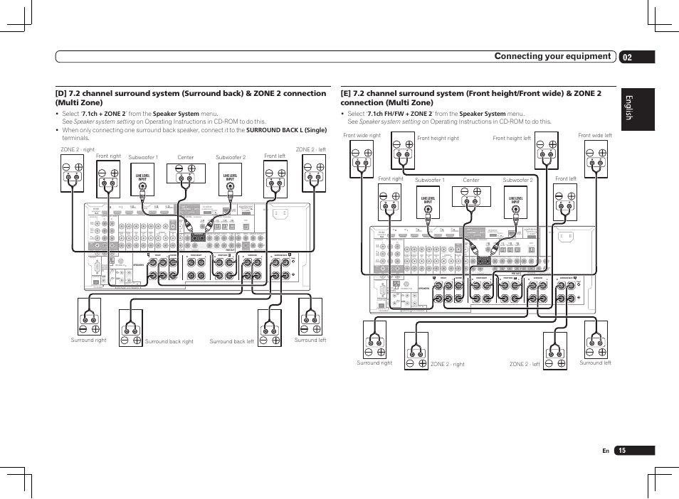 Single), 02 connecting your equipment | Pioneer SC-LX75 User Manual | Page 15 / 104