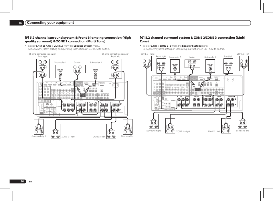 Single), 02 connecting your equipment | Pioneer SC-LX75 User Manual | Page 16 / 104