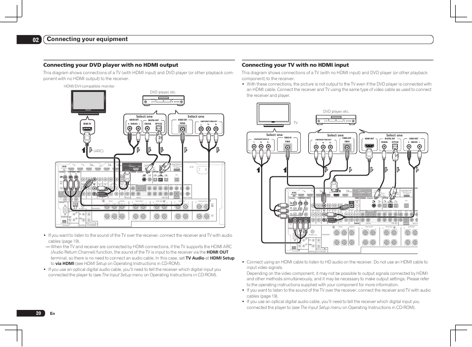 Single), 02 connecting your equipment, Connecting your tv with no hdmi input | Connecting your dvd player with no hdmi output, Tv dvd player, etc, Arc) hdmi/dvi-compatible monitor dvd player, etc | Pioneer SC-LX75 User Manual | Page 20 / 104