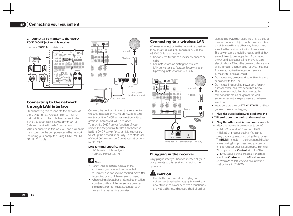 Single), Gnable, Assignable | Wireless lan, Output 5 v 0.6 a max), Rassignable monitor out zone2 out, 02 connecting your equipment, Connecting to a wireless lan, Plugging in the receiver, Connecting to the network through lan interface | Pioneer SC-LX75 User Manual | Page 24 / 104