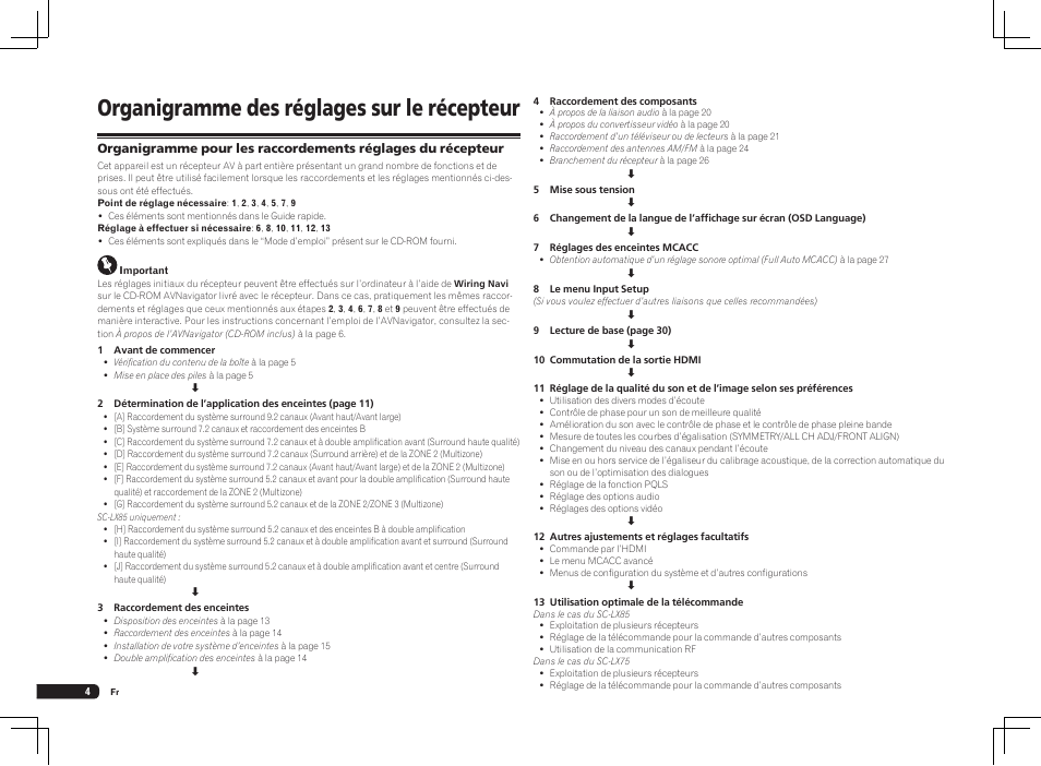 Organigramme des réglages sur le récepteur | Pioneer SC-LX75 User Manual | Page 36 / 104