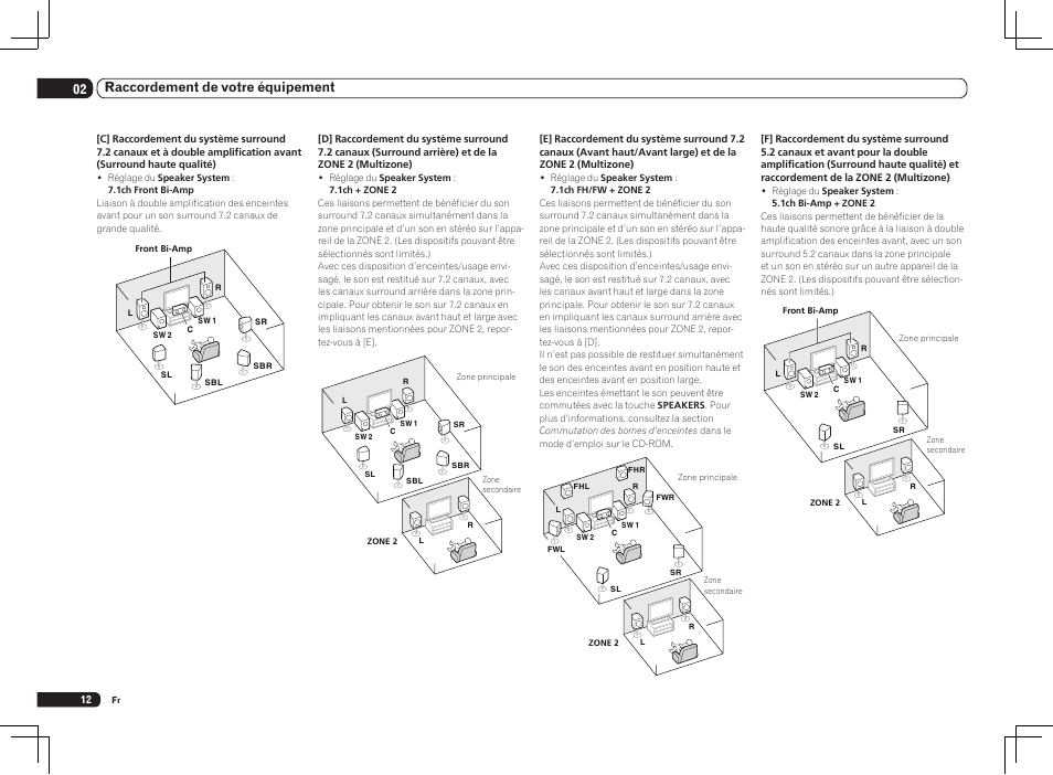 02 raccordement de votre équipement | Pioneer SC-LX75 User Manual | Page 44 / 104