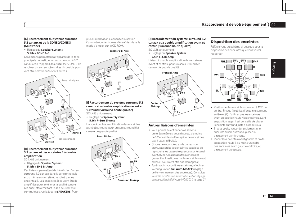 Disposition des enceintes, 02 raccordement de votre équipement | Pioneer SC-LX75 User Manual | Page 45 / 104