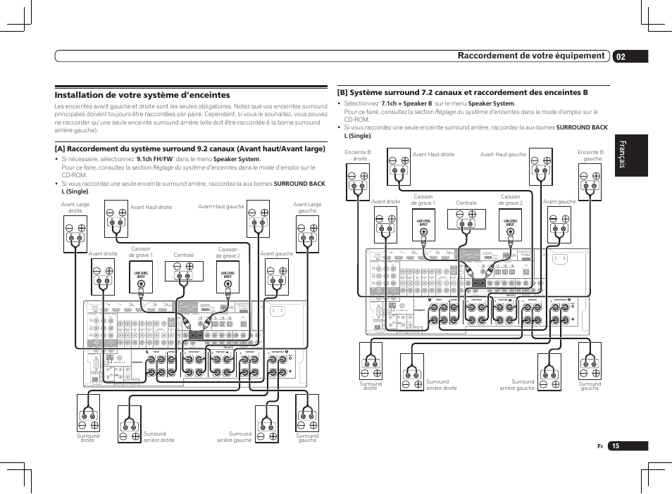 Installation de votre système d’enceintes, Single), 02 raccordement de votre équipement | Pioneer SC-LX75 User Manual | Page 47 / 104