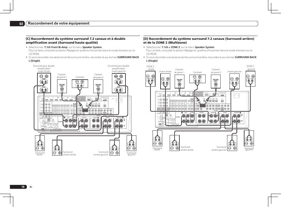 Single), 02 raccordement de votre équipement | Pioneer SC-LX75 User Manual | Page 48 / 104