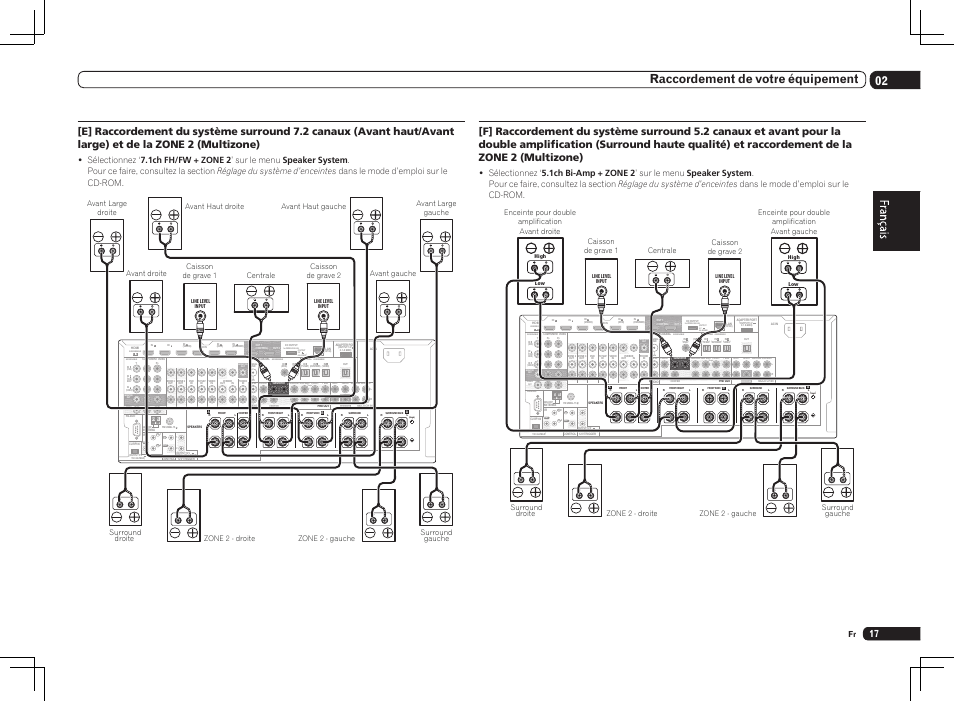 Single), 02 raccordement de votre équipement | Pioneer SC-LX75 User Manual | Page 49 / 104