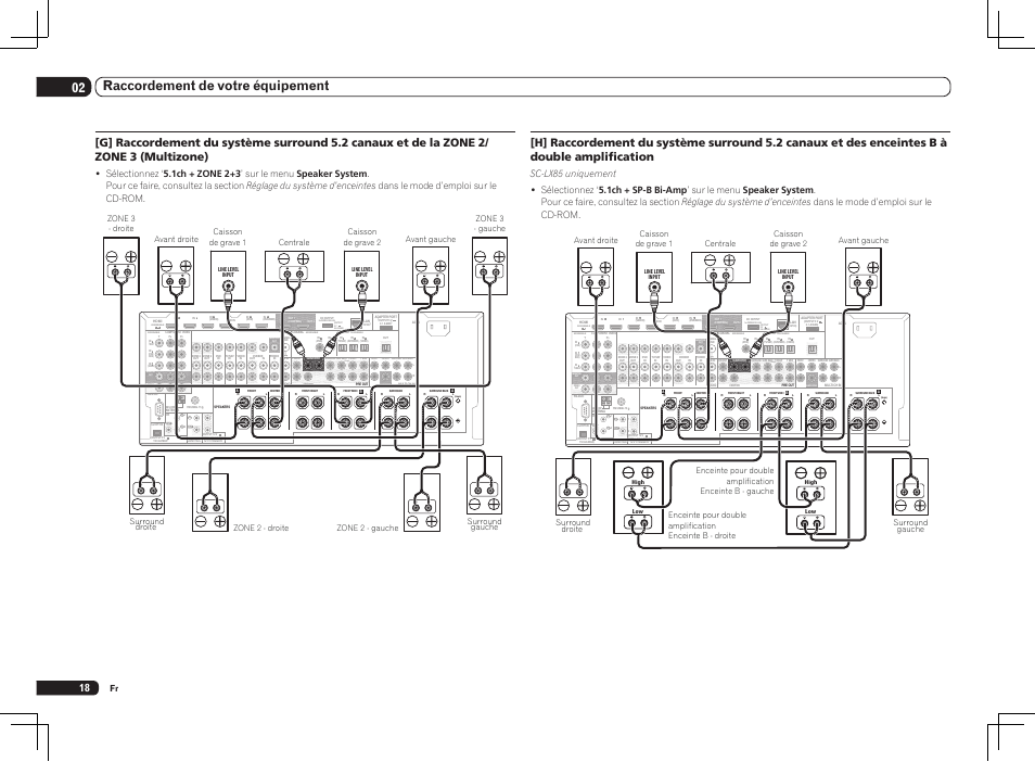 Single), 02 raccordement de votre équipement | Pioneer SC-LX75 User Manual | Page 50 / 104