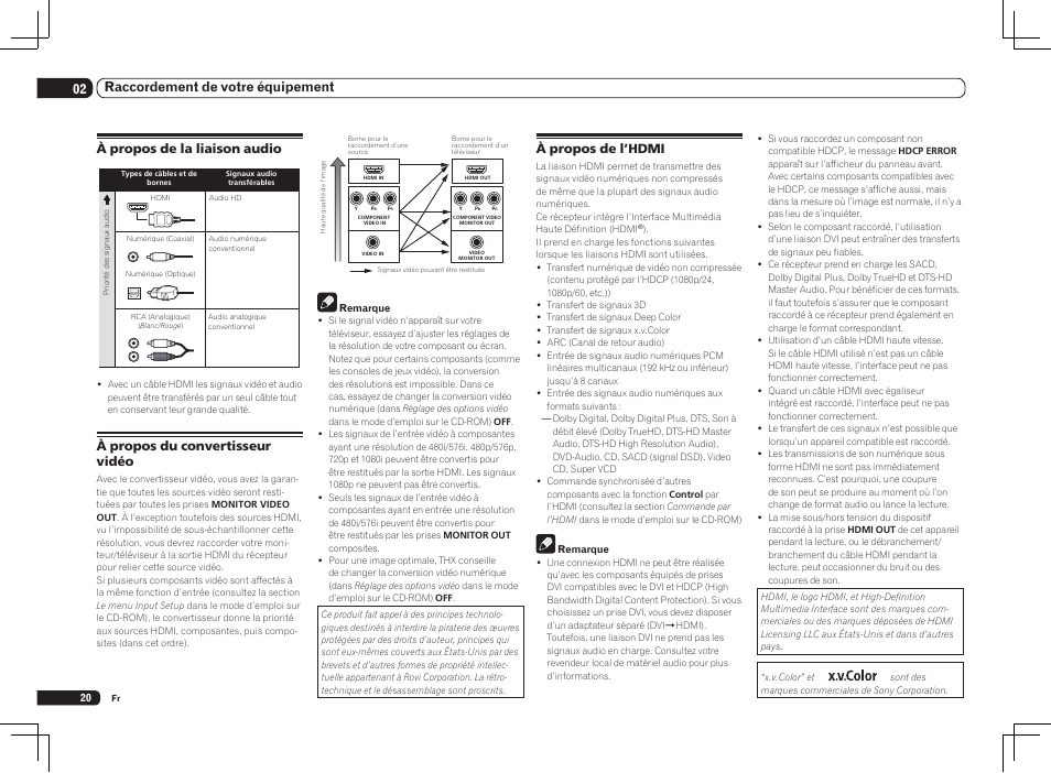 02 raccordement de votre équipement, À propos de l’hdmi, À propos de la liaison audio | À propos du convertisseur vidéo | Pioneer SC-LX75 User Manual | Page 52 / 104