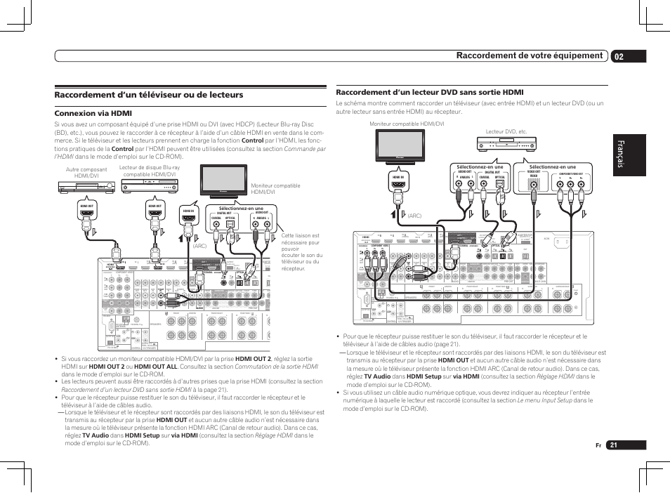 Raccordement d’un téléviseur ou de lecteurs, Single), 02 raccordement de votre équipement | Connexion via hdmi, Raccordement d’un lecteur dvd sans sortie hdmi, Arc) moniteur compatible hdmi/dvi lecteur dvd, etc | Pioneer SC-LX75 User Manual | Page 53 / 104