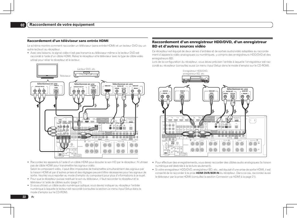 Single), 02 raccordement de votre équipement, Raccordement d’un téléviseur sans entrée hdmi | Téléviseur lecteur dvd, etc | Pioneer SC-LX75 User Manual | Page 54 / 104