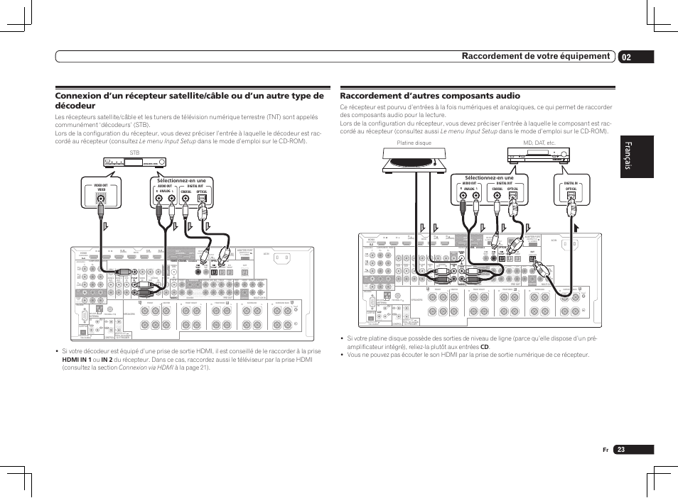 Single), 02 raccordement de votre équipement, Raccordement d’autres composants audio | Sélectionnez-en une stb, Md, dat, etc. platine disque sélectionnez-en une | Pioneer SC-LX75 User Manual | Page 55 / 104