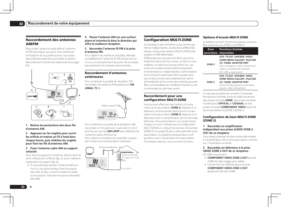 02 raccordement de votre équipement | Pioneer SC-LX75 User Manual | Page 56 / 104