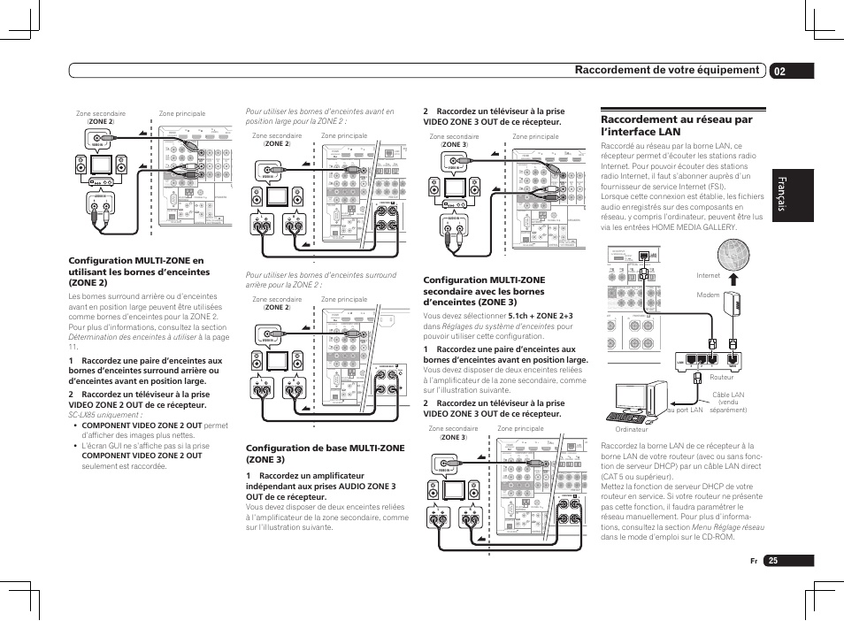 Raccordement au réseau par l’interface lan, Signable, Assignable | R wireless lan, Output 5 v 0.6 a max), Single), Rassignable monitor out zone2 out, Gnable, Wireless lan, 02 raccordement de votre équipement | Pioneer SC-LX75 User Manual | Page 57 / 104