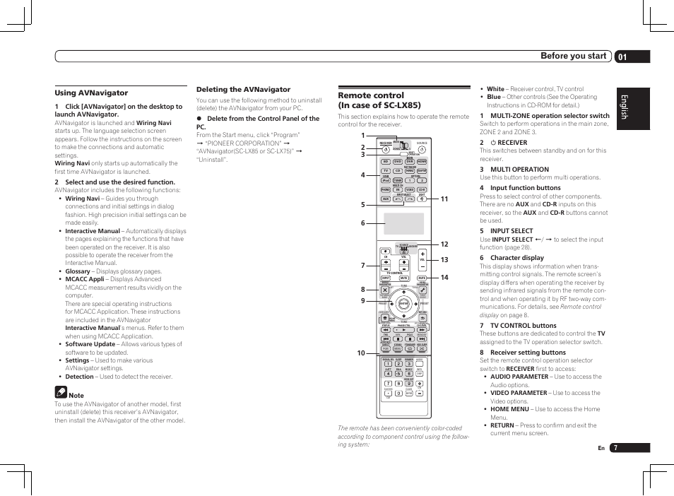 Remote control (in case of sc-lx85), 01 before you start, Using avnavigator | Deleting the avnavigator | Pioneer SC-LX75 User Manual | Page 7 / 104